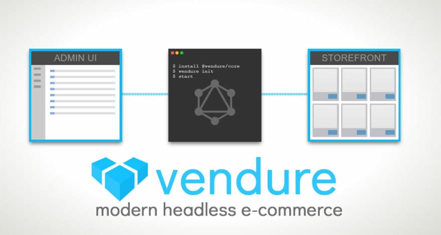 Introducing Vendure